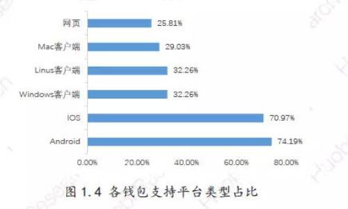 如何选择适合您的数字货币钱包：全面指南与实用建议