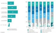 如何在tpWallet中成功发行数字货币：详细步骤与实