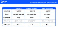  如何在钱包中将USDT兑换为