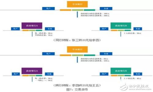 区块链发票变革：解密数字经济与信任重构的未来