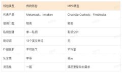 深入了解比特币HD钱包的找