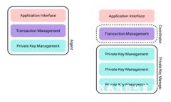 全面解析比特币钱包数据