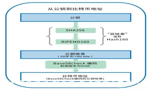 深入探索区块链钱包设计：安全性、用户体验与技术架构的全面分析