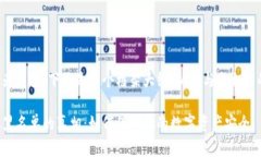 主题内容的确较为复杂，下面是一个框架大纲，