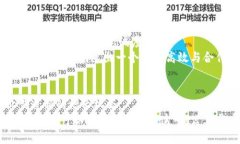 区块链商业架构是什么baoti探索区块链商业架构的
