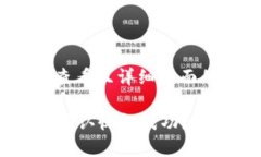 思考一个吸引用户查看且详细全面的优秀如何在