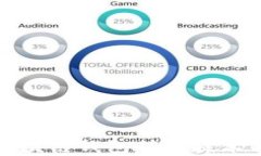 全面解析区块链钱包所需技术与学习路径