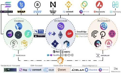 花火区块链数字钱包：安全、便捷、高效的加密货币管理工具

花火区块链数字钱包：安全、便捷、高效的加密货币管理工具