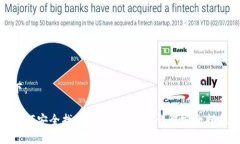 和关键词如下：丢失手机后如何安全找回比特币