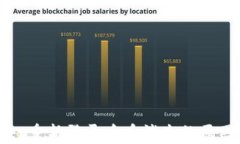 探究tpWallet重新登录后币消失的原因与解决方案