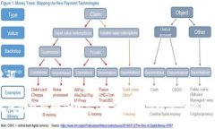 及关键词区块链钱包被盗骗局揭示：如何识别与