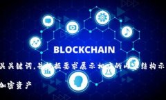 由于篇幅限制，我将首先为您提供一个吸引用户