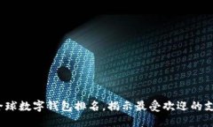 2023年度全球数字钱包排名