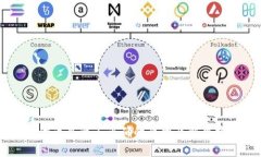 TPWallet代币显示不正确的原