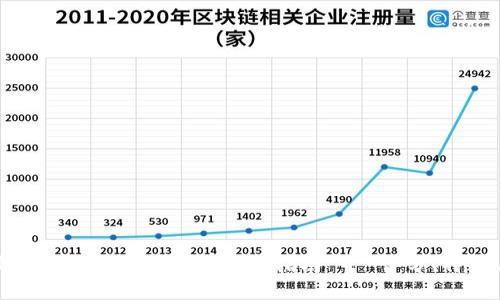 选择最佳数字钱包平台的全面指南——评分、特点与推荐